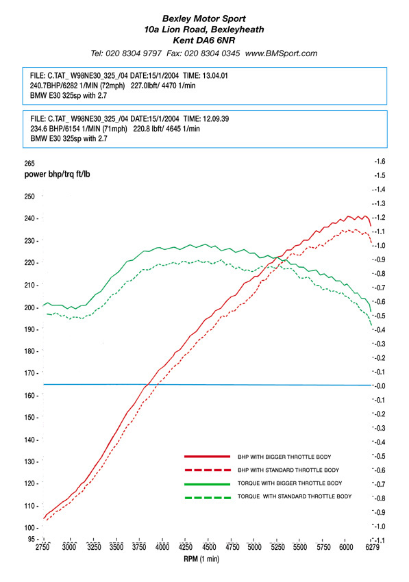 Dyno 001.jpg