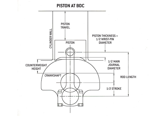 File:Piston BDC.jpg
