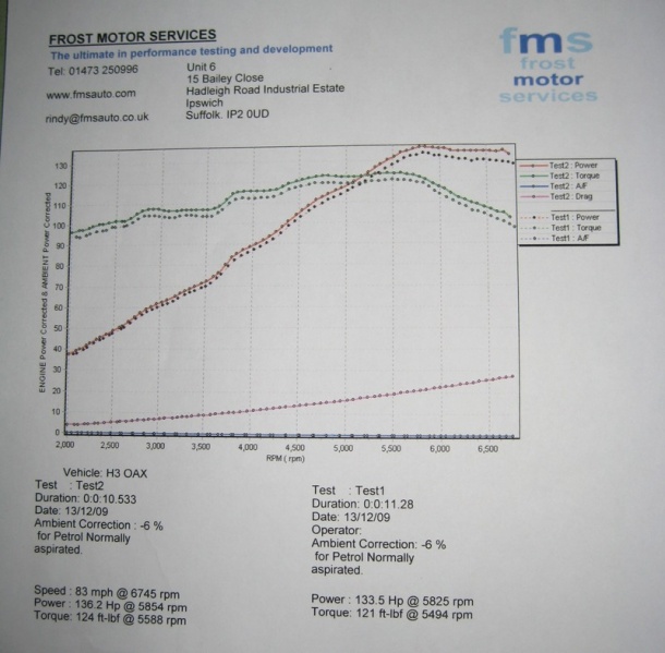 File:DHFiS evolve.jpg