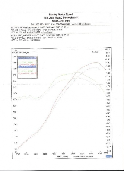 File:Nadz325i M20B25.jpg