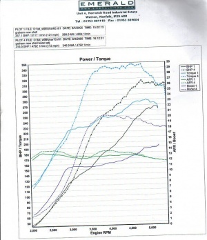 Teamalsoran M10B22 Turbo.jpg