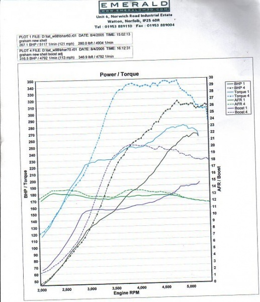 File:Teamalsoran M10B22 Turbo.jpg
