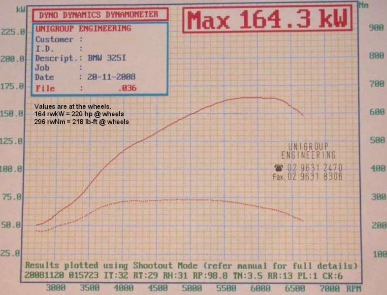 File:Reggid M20B31.jpg