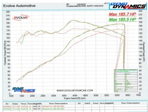 Bss325i M20B25 BTB.jpg