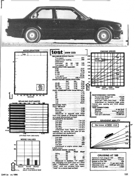 File:333iCARp5.jpg