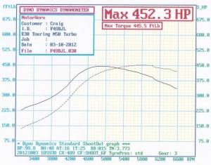 CraigBradyHP Torque.jpg