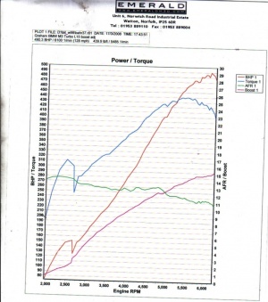 Teamalsoran S14B24 Turbo.jpg